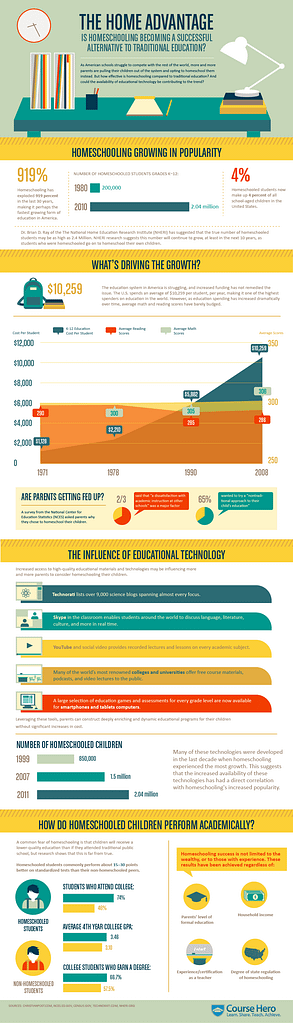L'enseignement à domicile devient-il une alternative efficace à l'éducation traditionnelle ?